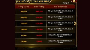 Ảnh thua tài xỉu Sunwin được tìm kiếm nhiều nhất