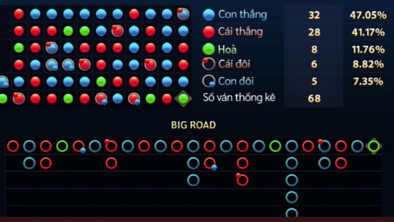 Kết quả có là tiền thưởng được cộng ngay, không cần chờ đợi